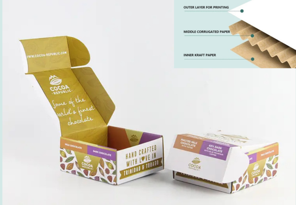 kargo posta kutusunun yapısı